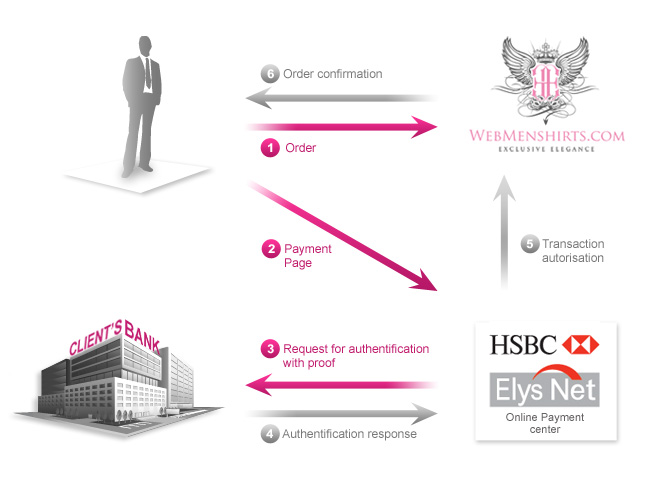 payment diagram